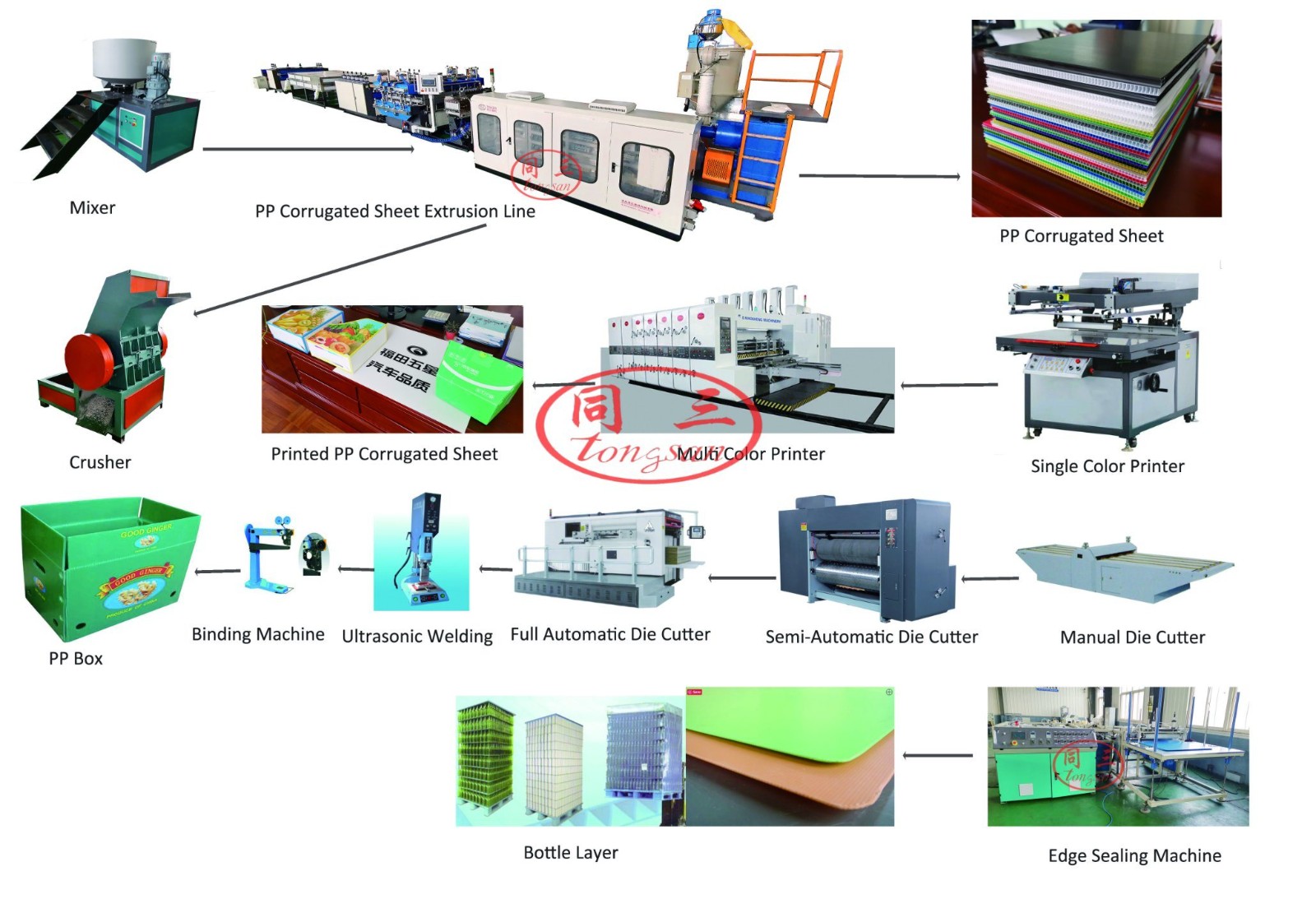 corrugated box machine